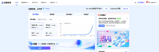 竞价推广代运营