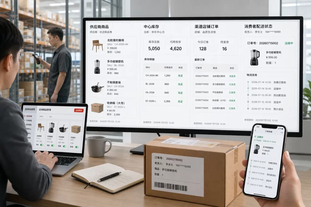 S2B2C供应链角色与订单关系
